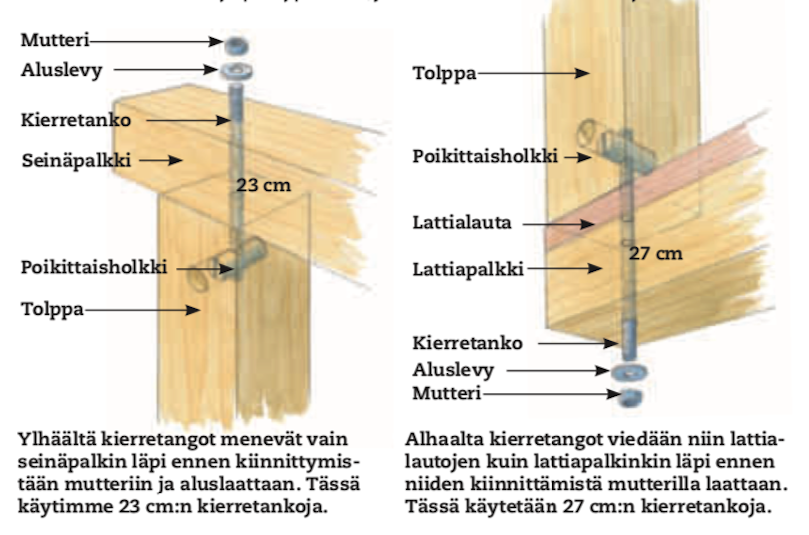 Rakenna kokonaan ilman näkyviä heloja