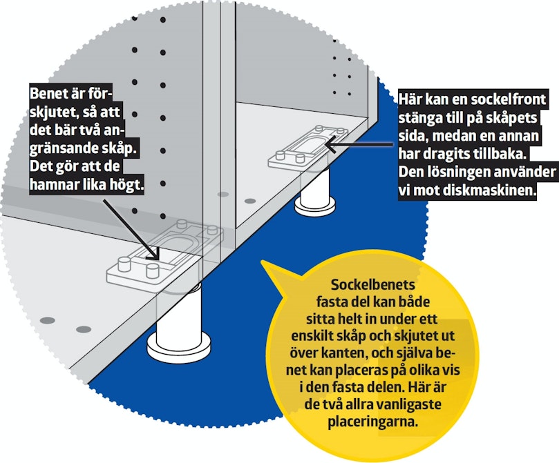 Skåpen tätas mot golv 