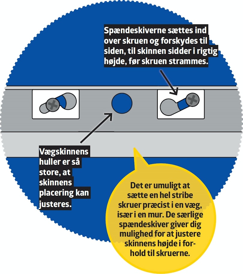 Skabene hænges på en fælles vægskinne