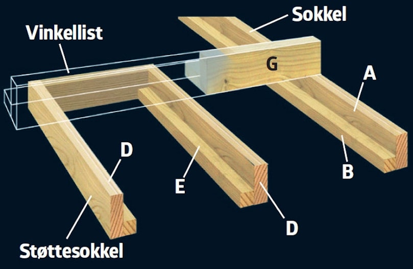 Solid sokkel i bunnen