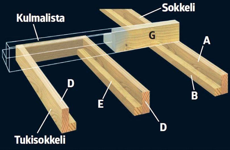 Rakenna tukeva sokkeli