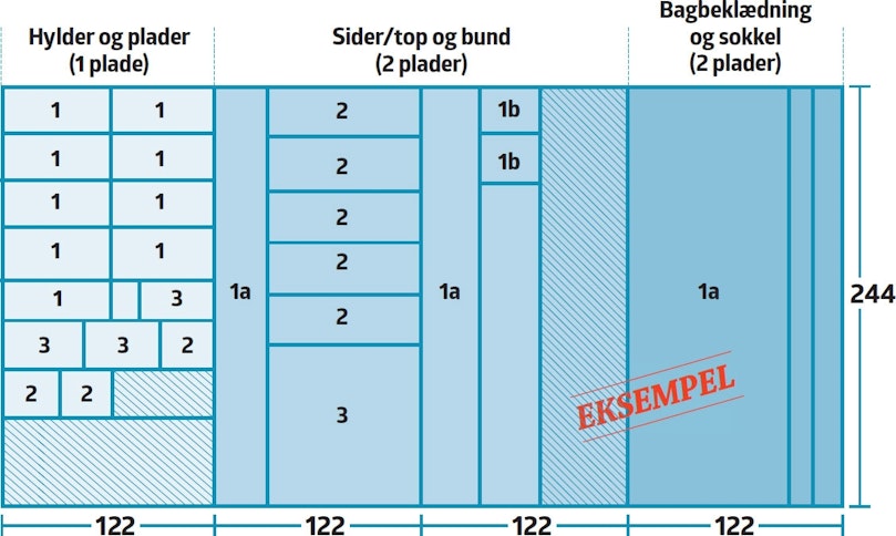 Skæreplan sparer materialer