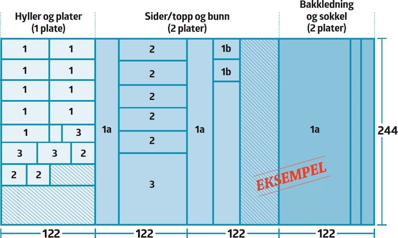 Skjæreplan sparer materialer