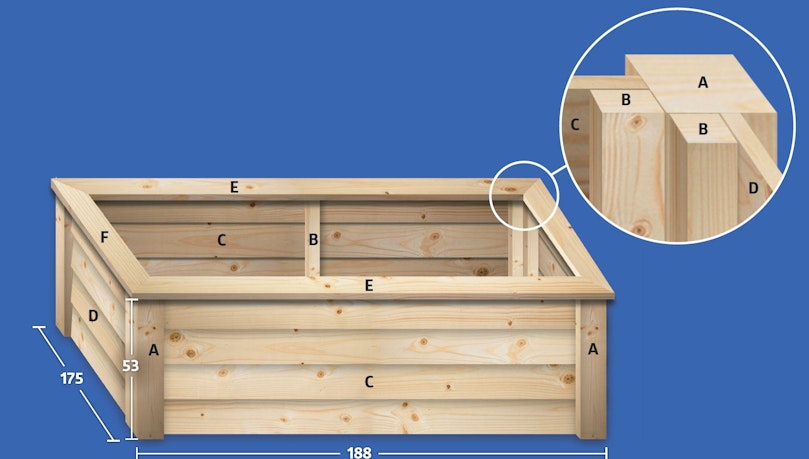 Låda av fyra sorters virke