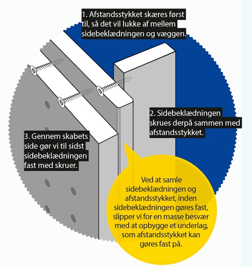 Skabene lukkes af mod væggen