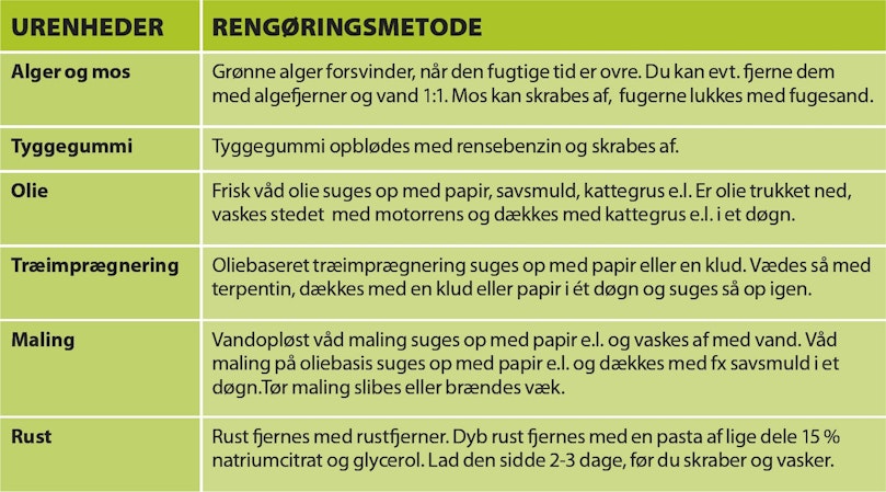  23: Pletter på beton fjernes på vidt forskellige måder
