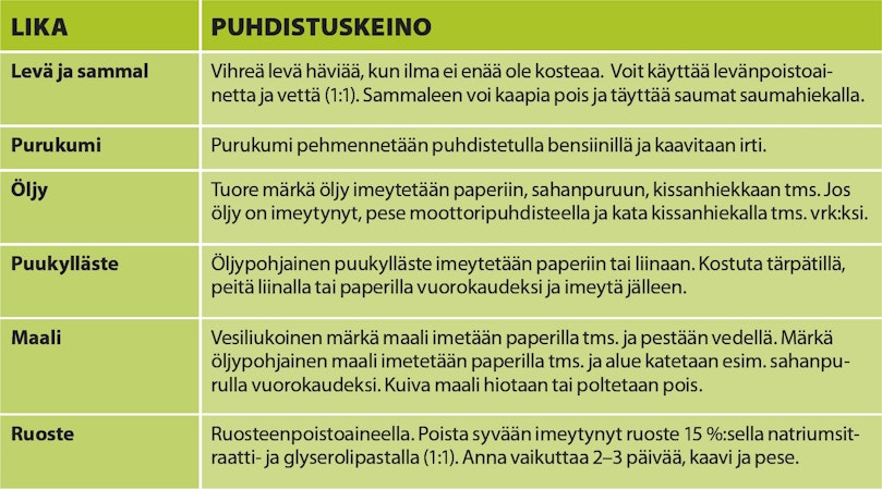 23: Betonitahroja voi poistaa monella tapaa