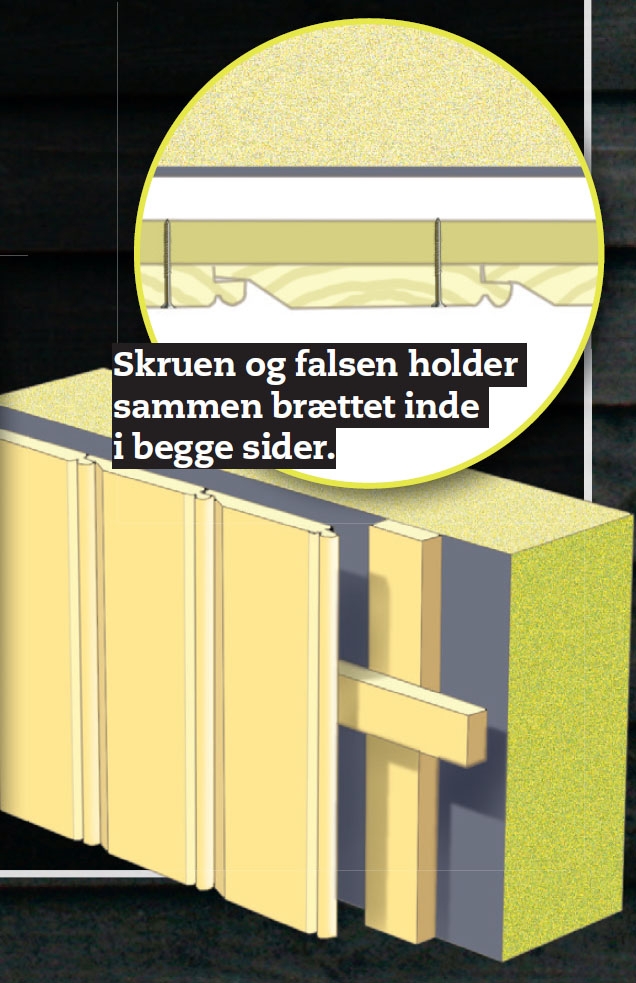 Find Den Rette Beklaedning Med Trae Gor Det Selv