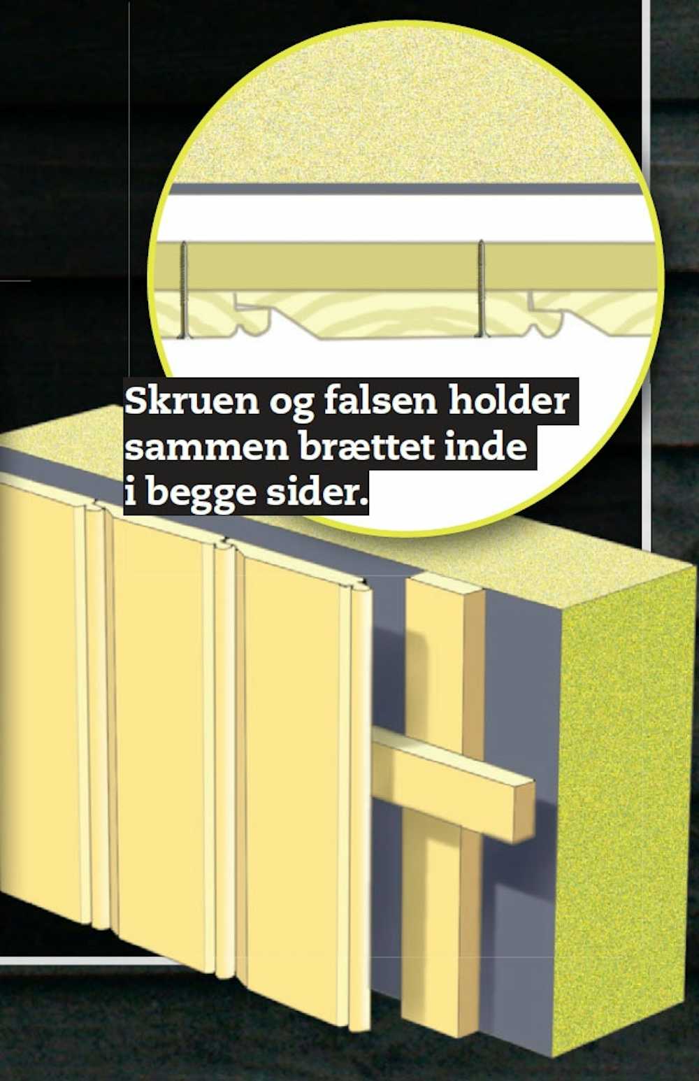 Find Den Rette Beklaedning Med Trae Gor Det Selv Find Den Rette Beklaedning Med Trae Gor Det Selv