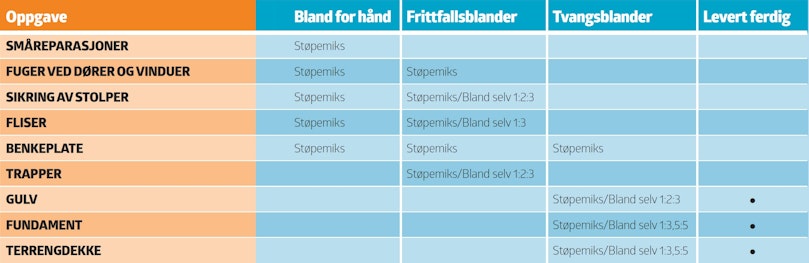 VELG RIKTIG LØSNING TIL OPPGAVEN
