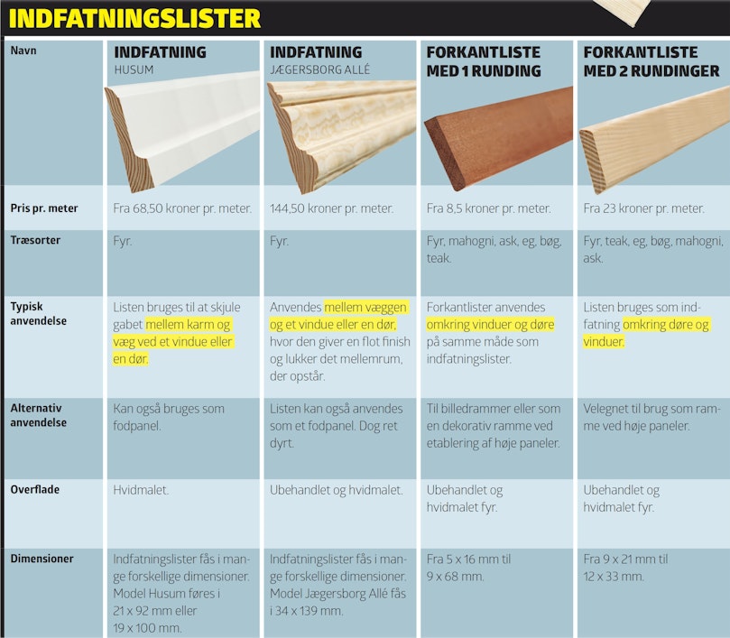 Indfatningslister