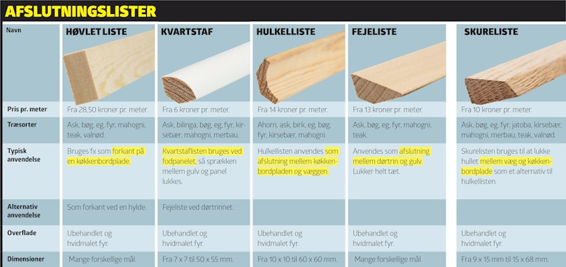 Afslutningslister