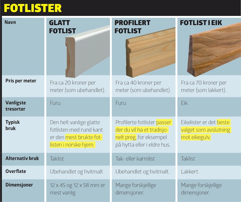 Fotlister