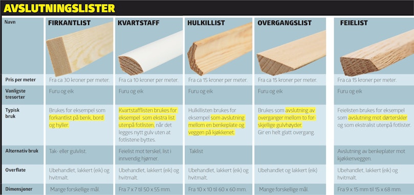 Avslutningslister