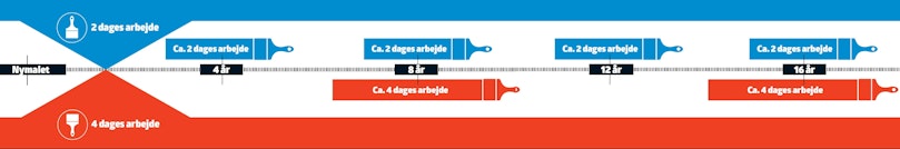 Godt og hurtigt VS. Godt og grundigt