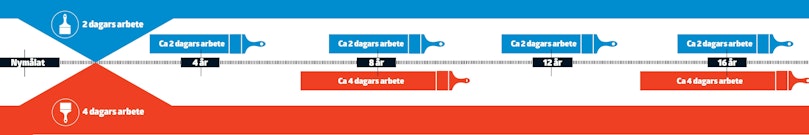 Fint och snabbt VS. Fint och noggrant