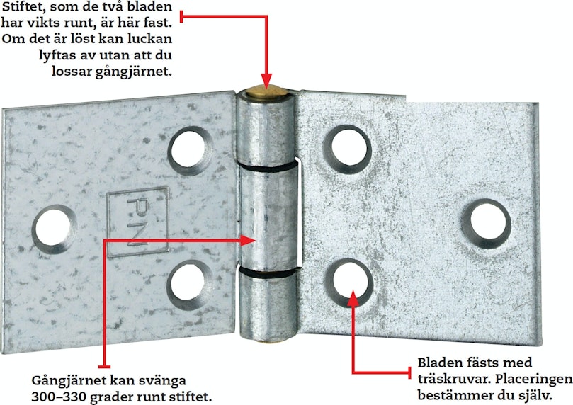 Det enkla ledgångjärnet