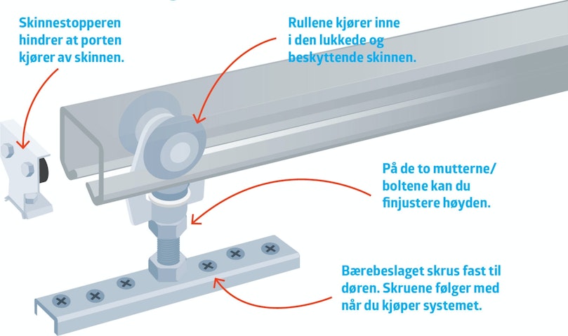 Slik virker beslaget