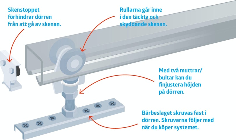 Så här fungerar beslaget