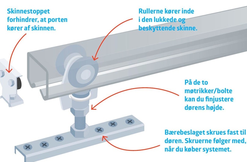 Sådan virker beslaget