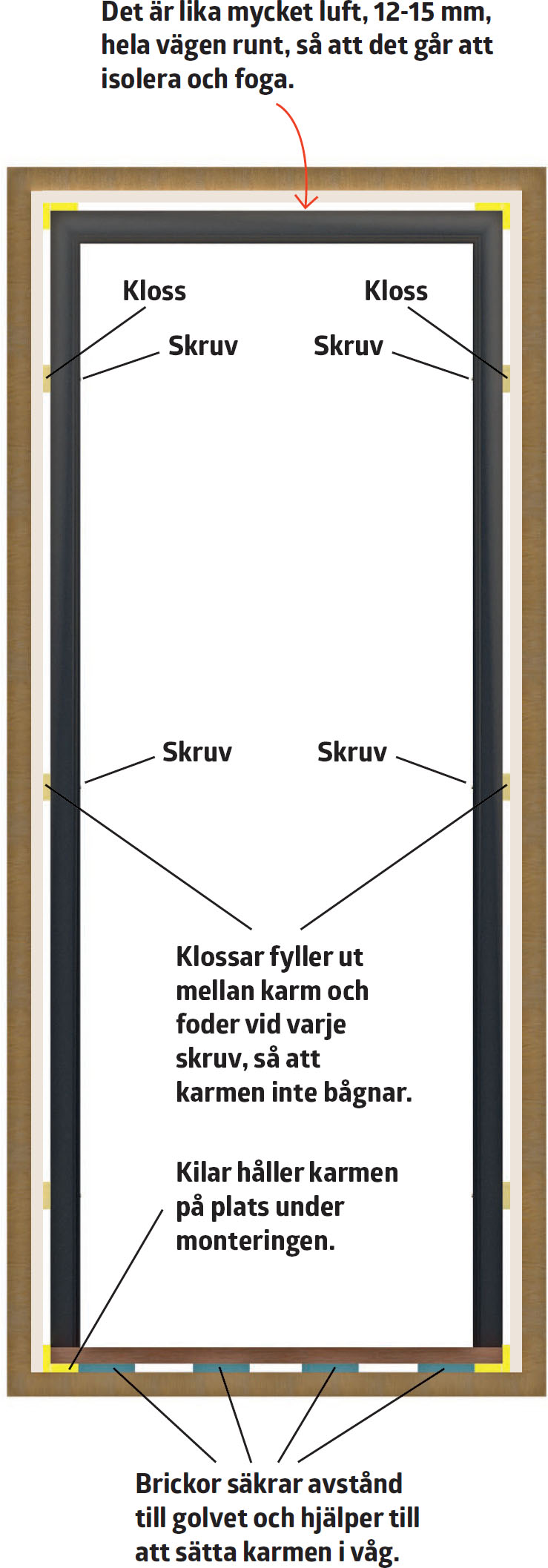 Tillbyggnad del 8: Fönster och dörr | Gör Det Själv