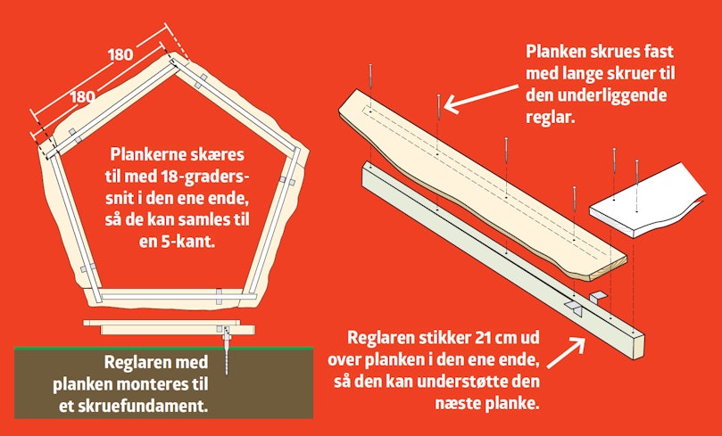 5-kantede snit