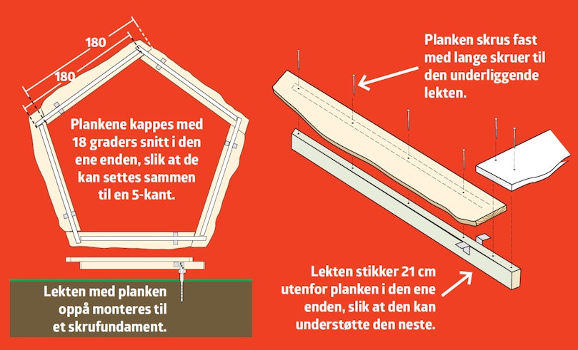 5-kantede snitt