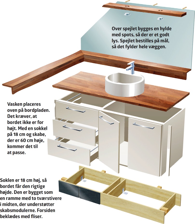 Sådan er bordet til vasken bygget
