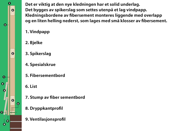 Slik er det nye underlaget laget