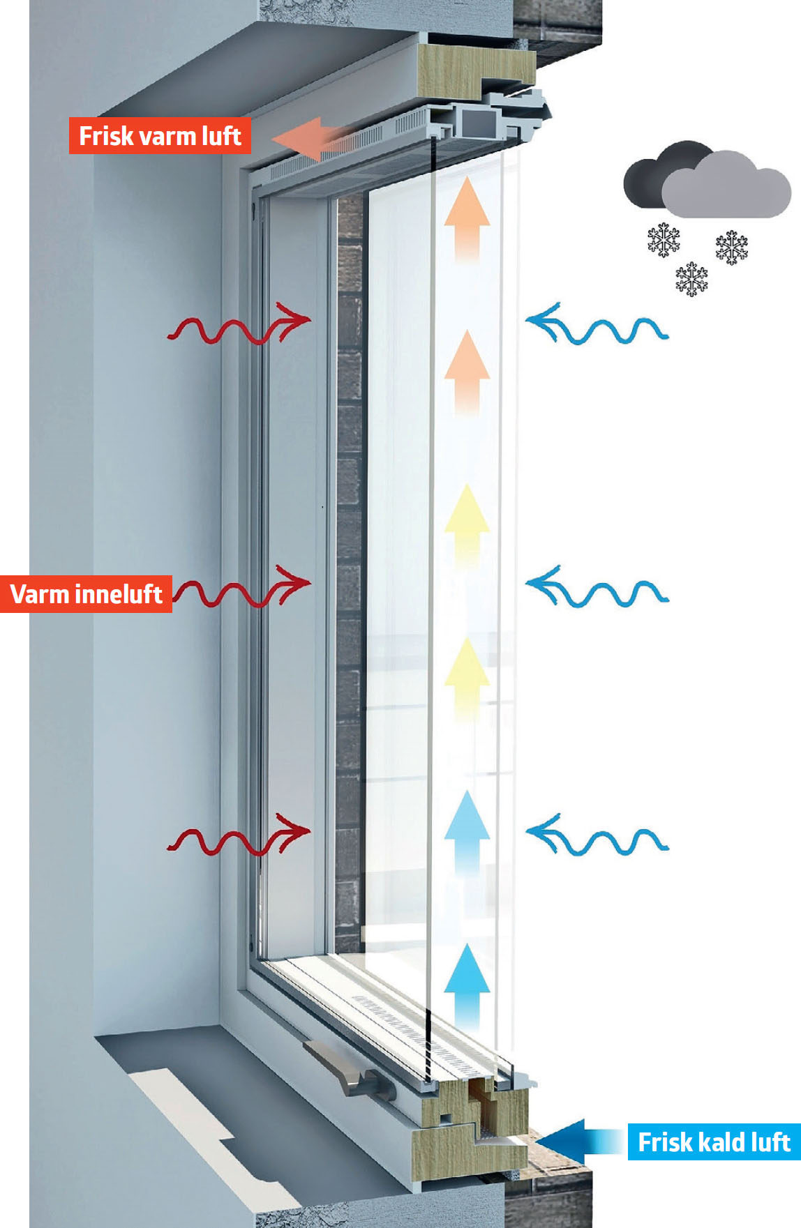 Ventilasjonsvinduet lufter for deg hele året | Gjør Det Selv
