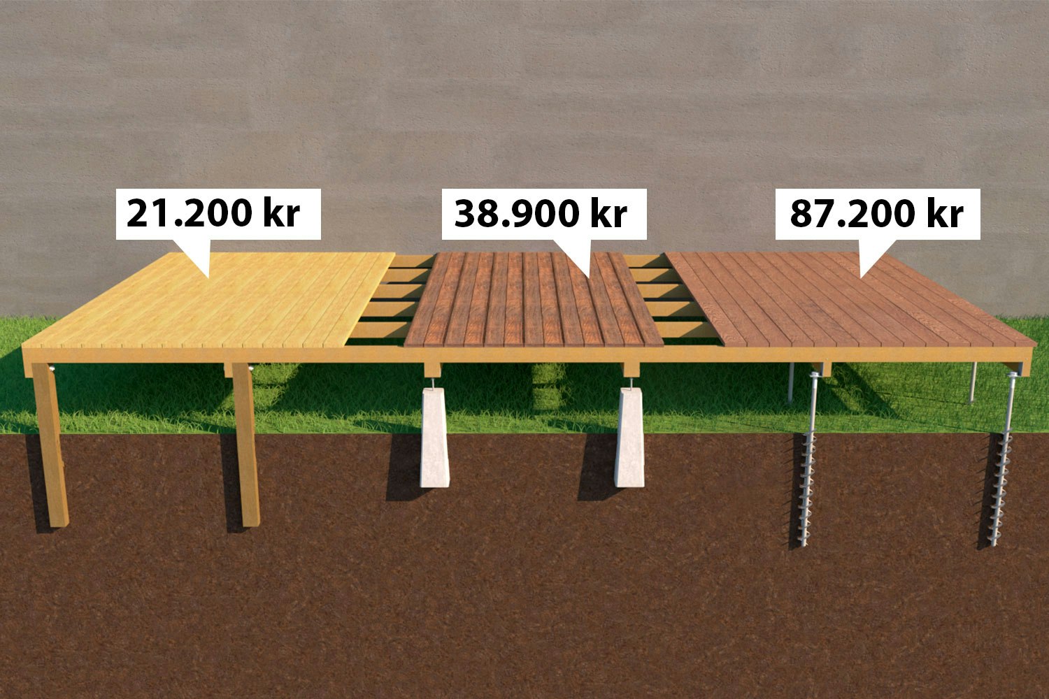 Kostnad Bygga Altan Själv: Spara Pengar med Smarta Tips!