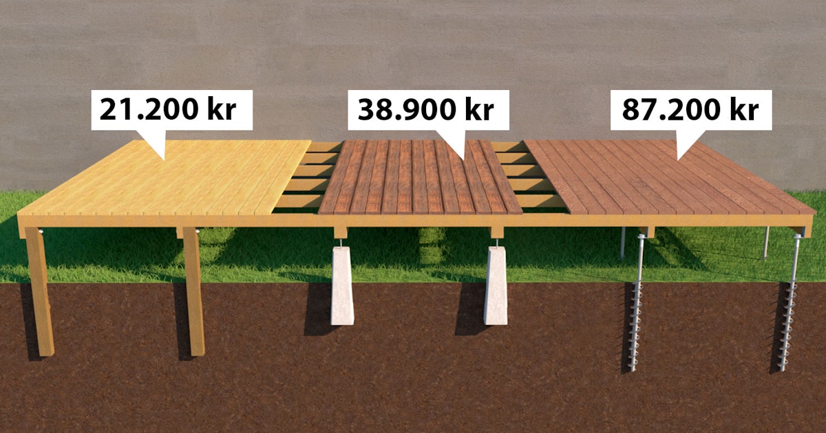 Kostnad Bygga Altan Själv: Spara Pengar med Smarta Tips!