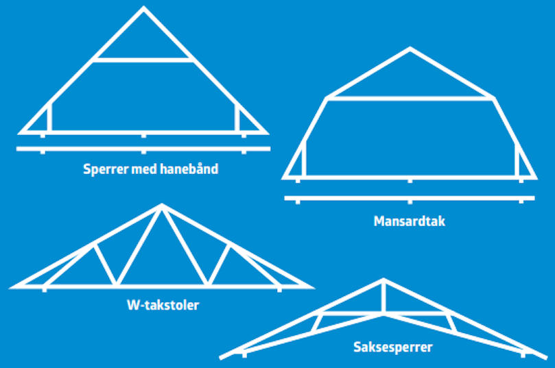 Sjekk takkonstruksjonen