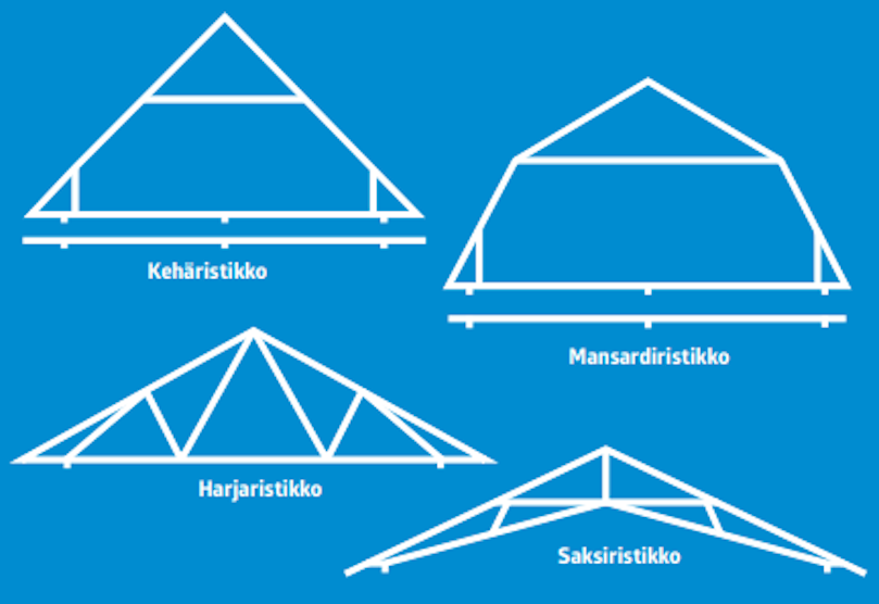 Tarkista katon rakenne