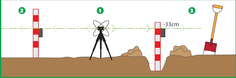 Tarkat korot pyörivällä laserilla