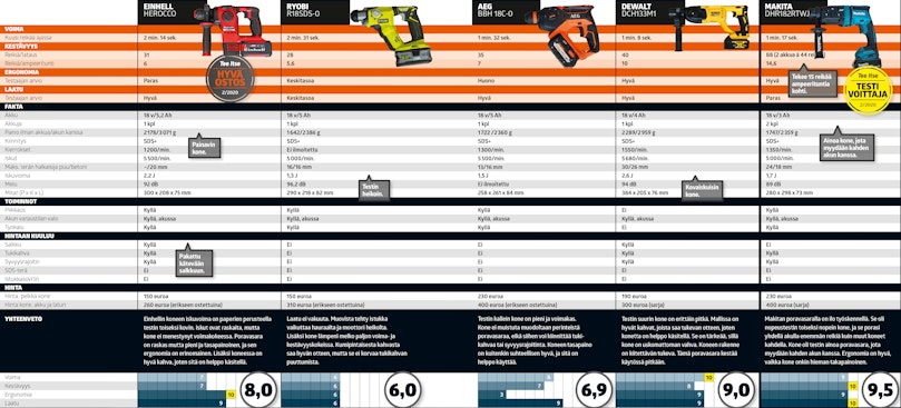 Testitaulukko