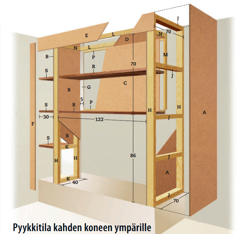 Pyykkitila kahden koneen ympärille