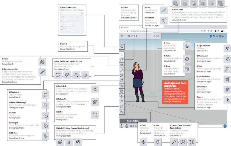 Find rundt i SketchUp