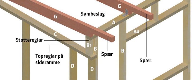 Hjørnesamling i front