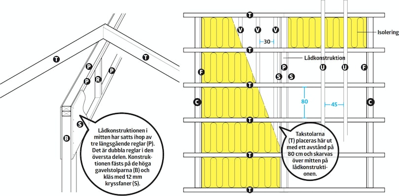 Isolerat förråd ritning: Tak