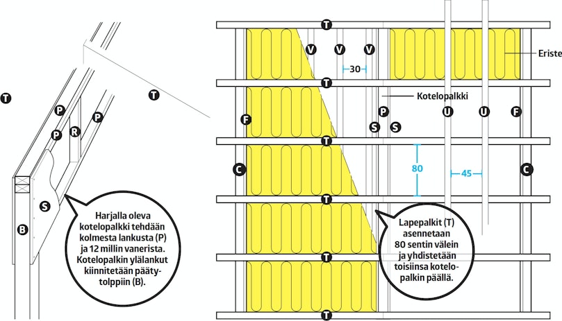 Eristetty varasto piirustus: Katto