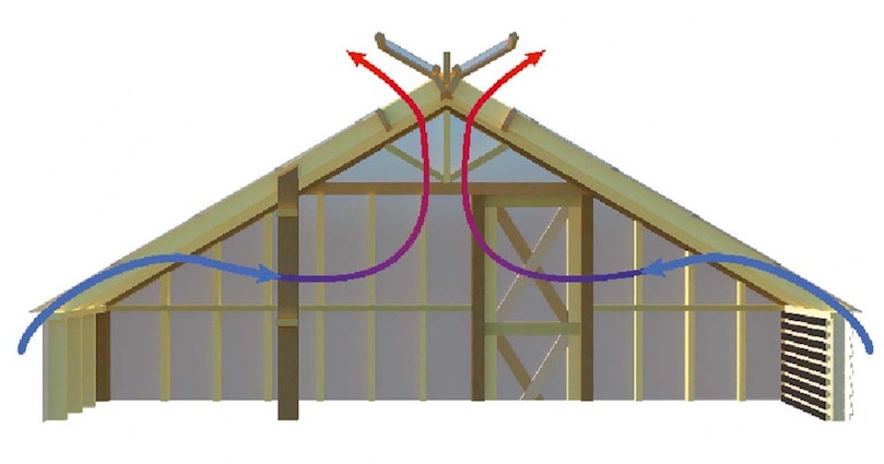 God ventilation 
