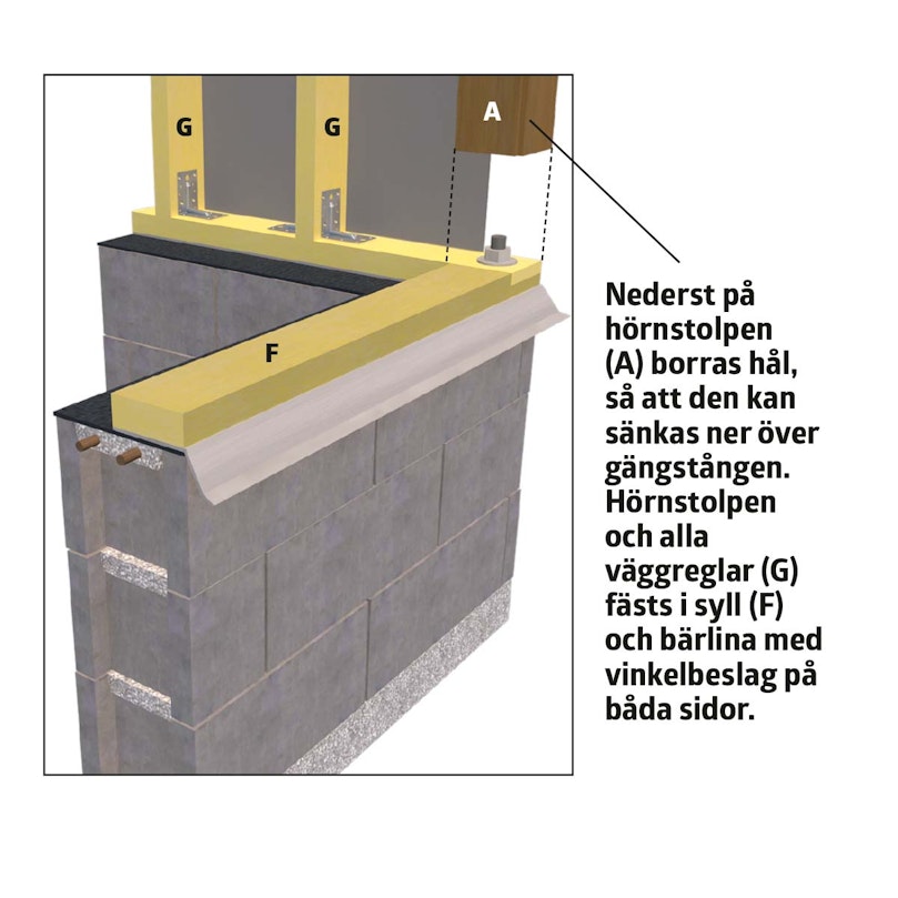 Fundament av fundablock