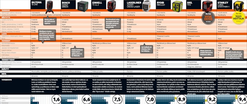 Testitaulukko