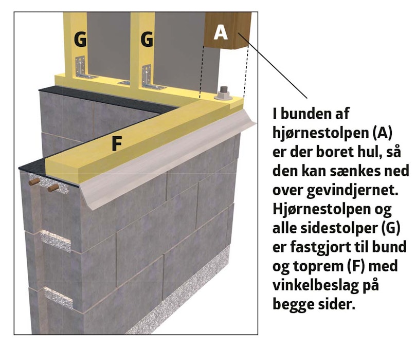 Fundament af fundablokke