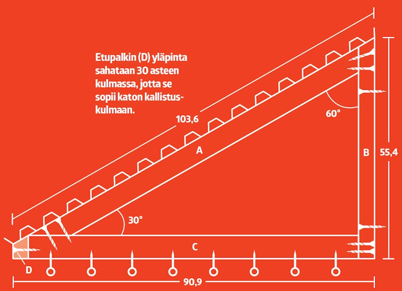 Näin rakennat kattotuolin