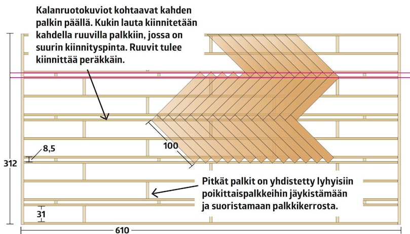 Palkkikerros