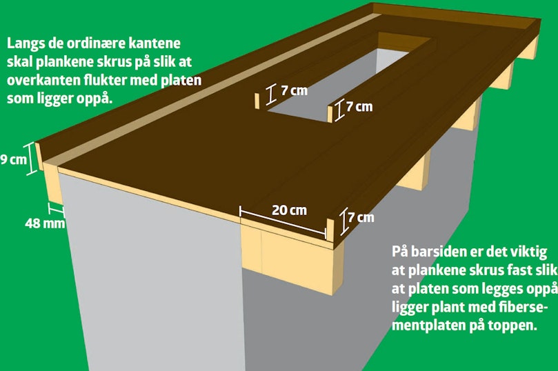 Utstikk i to dybder