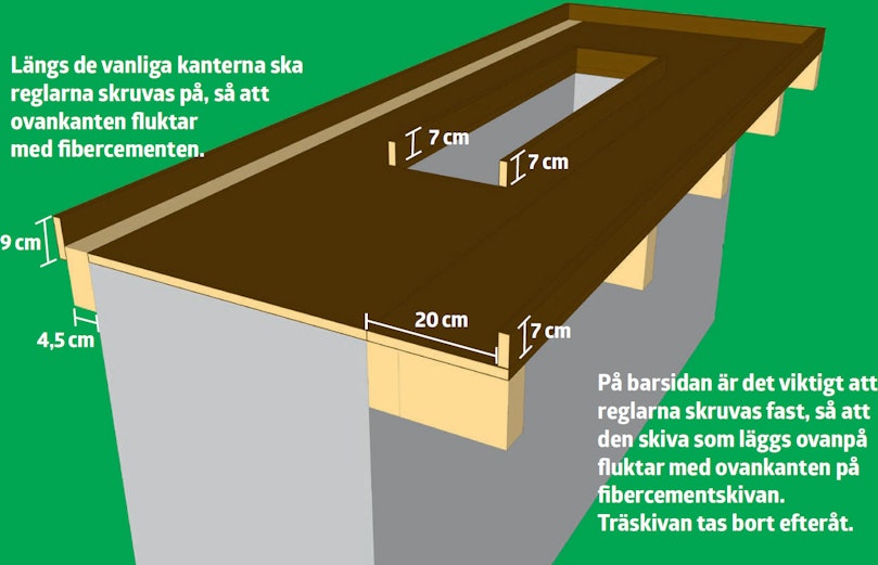 Överhäng i två nivåer