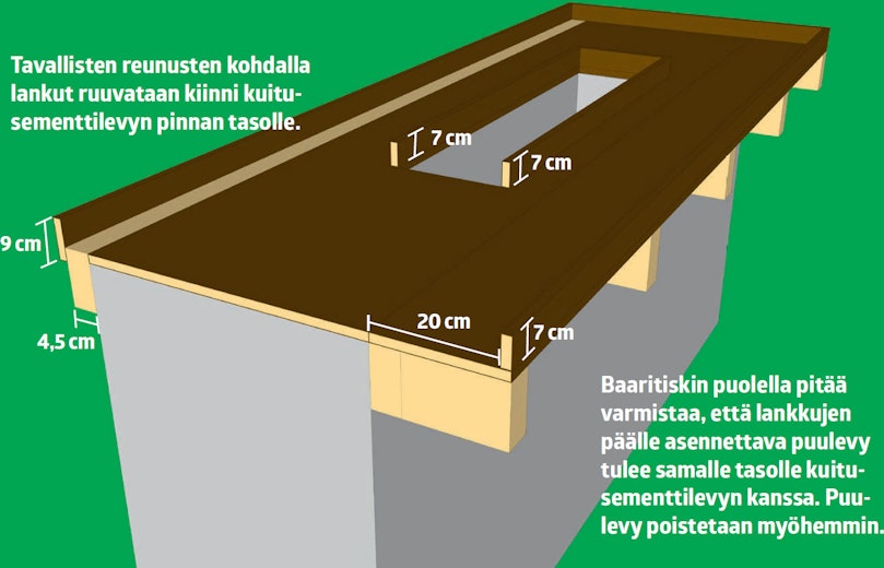 Erisyvyiset ulokkeet